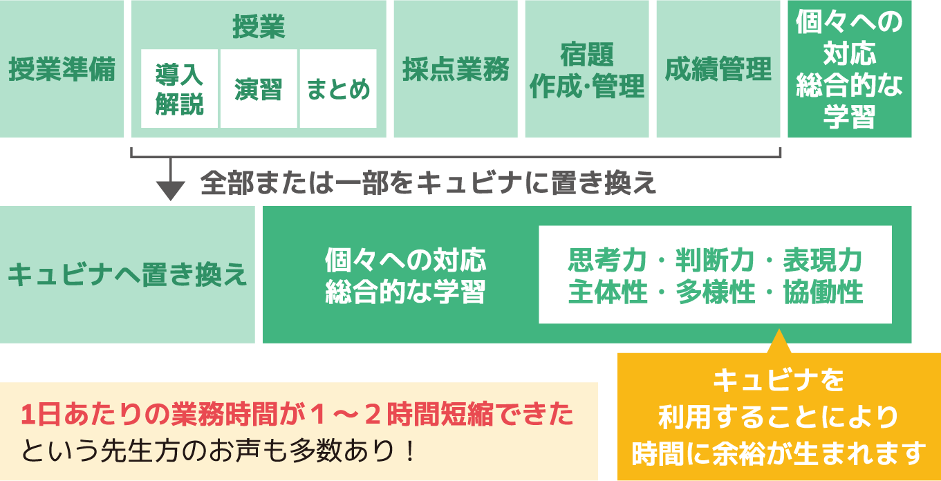 個別最適な問題を出題 1