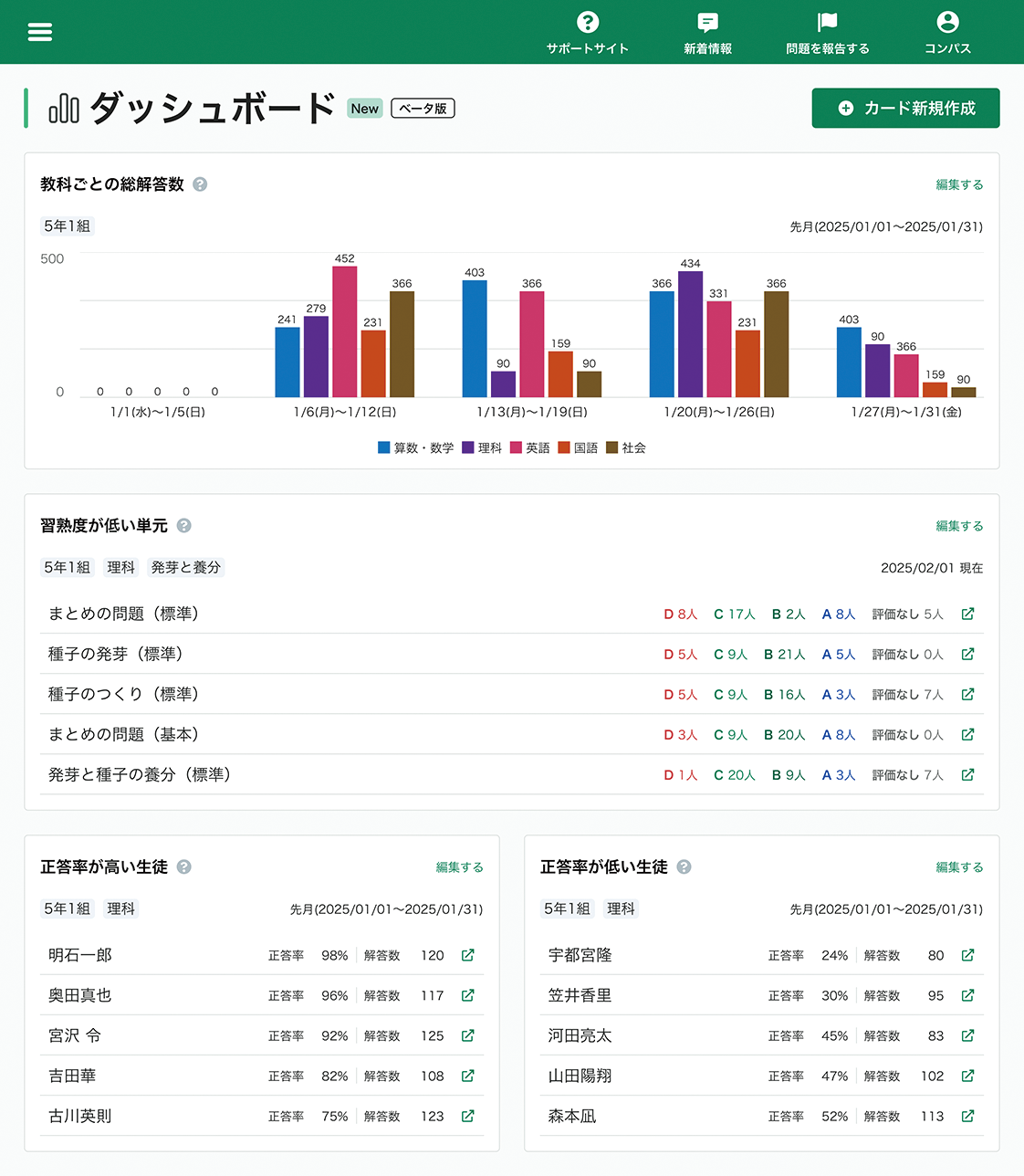 ダッシュボード画面