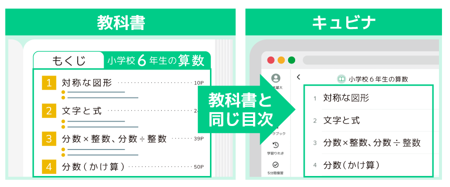 キュビナ スターター版