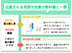 用語・事例・掲載作品も！各教科書に細かく対応