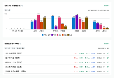 教員向けダッシュボード画面