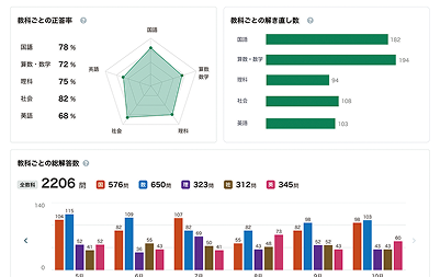 学習カルテ画面