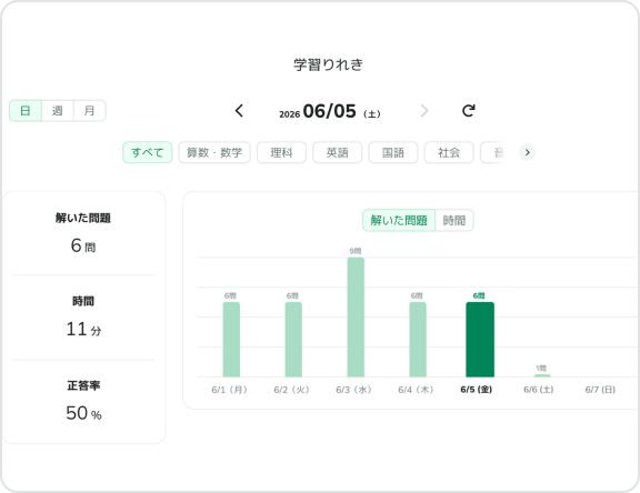 学習履歴