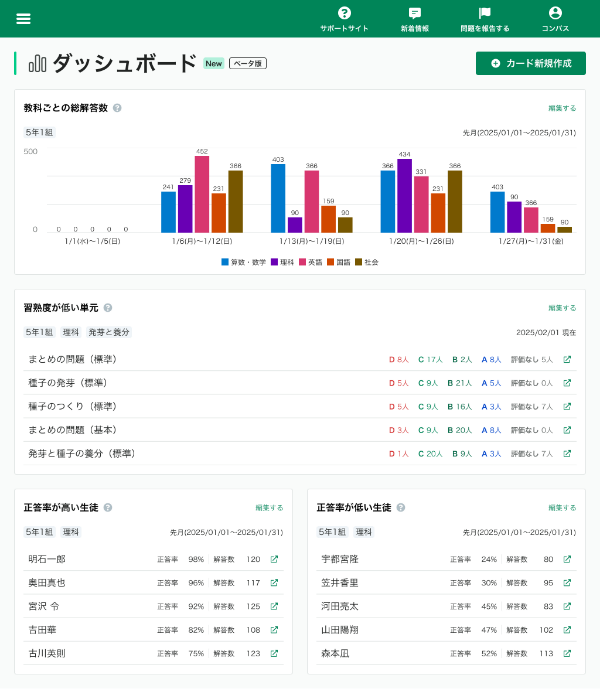 教員用ダッシュボード