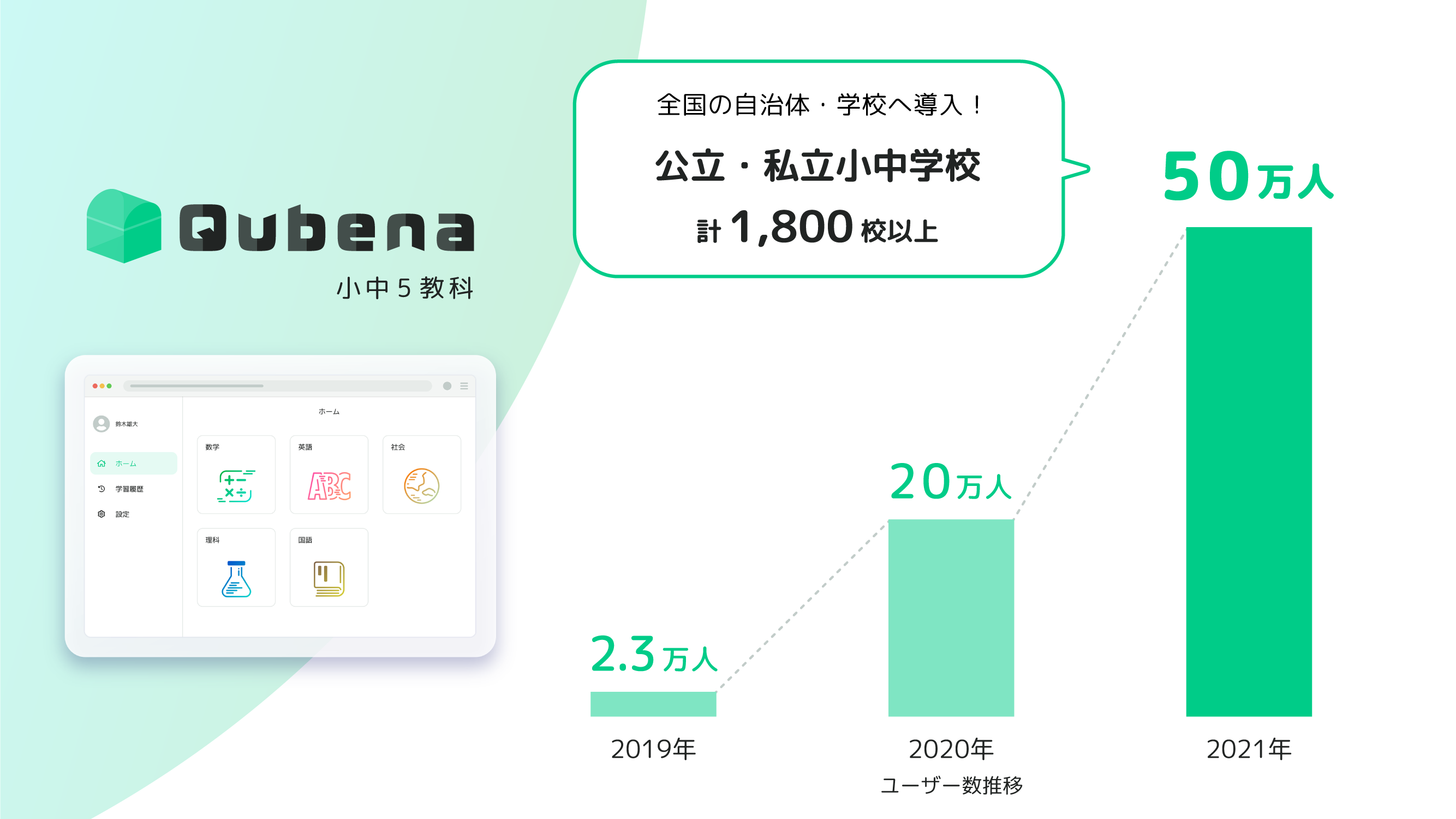 Top Qubena 株式会社compass Ai型教材