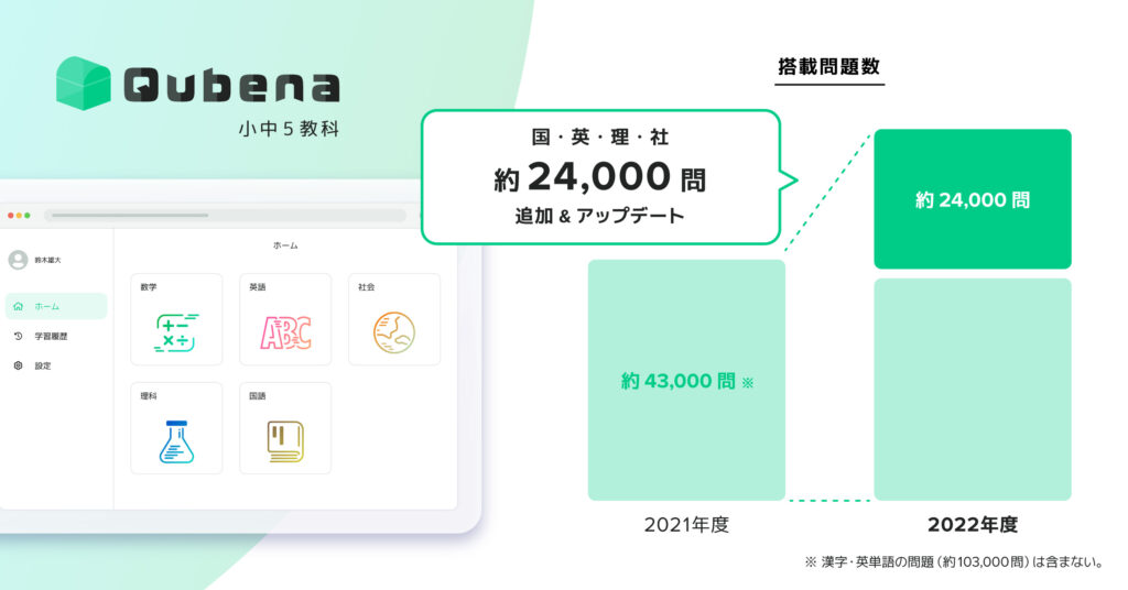 来年度 国語 英語 社会 理科24 000問を新たに追加 アップデート 教材研究サポート 習熟度可視化など新機能も順次リリース中 Qubena 株式会社compass Ai型教材