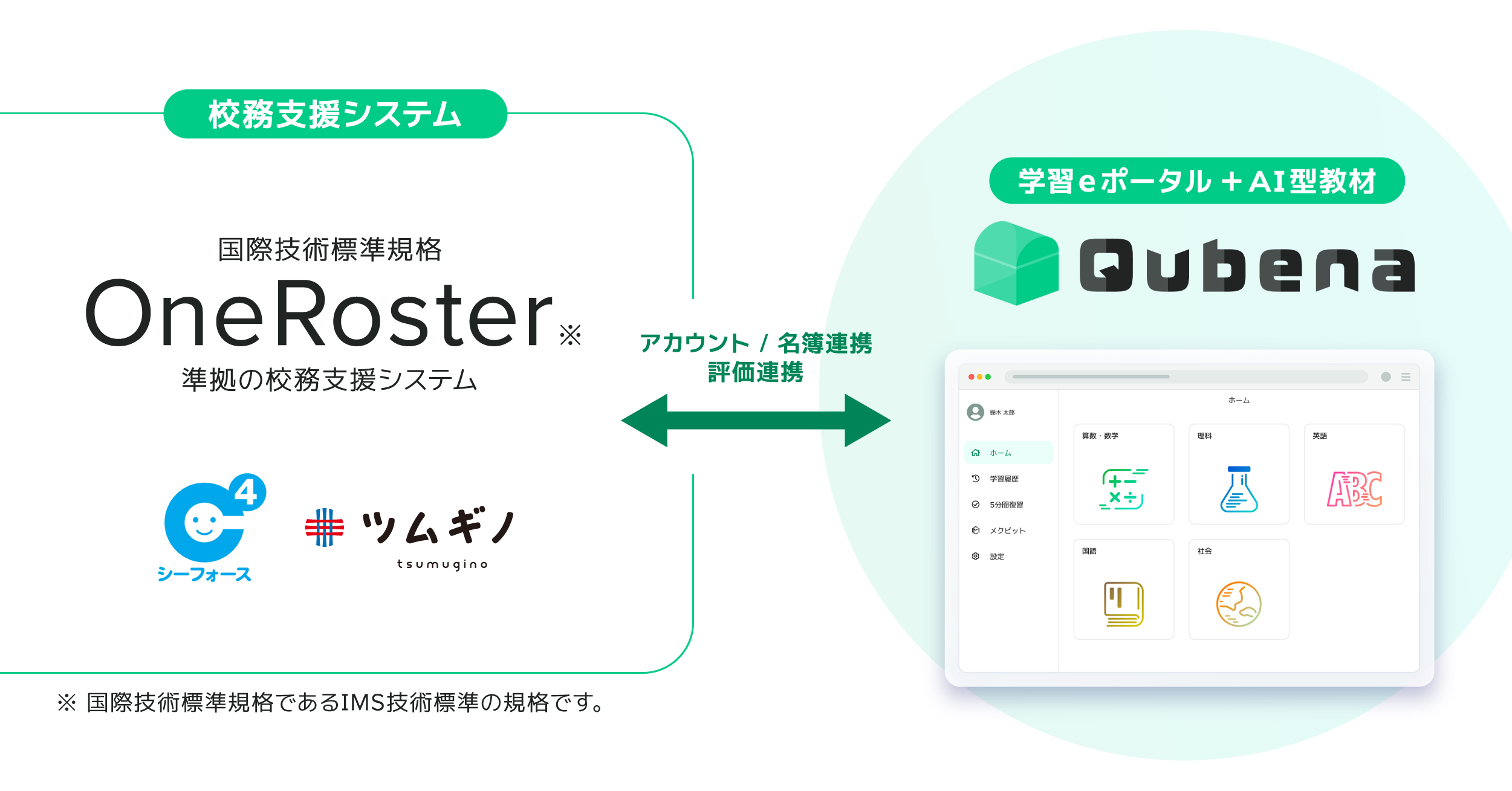 Top Qubena 株式会社compass Ai型教材