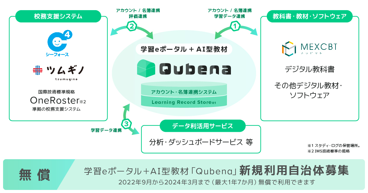 Top Qubena 株式会社compass Ai型教材