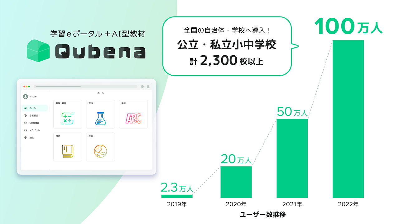 Top Qubena 株式会社compass 学習eポータル Ai型教材